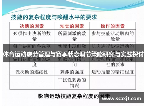 体育运动疲劳管理与赛季状态调节策略研究与实践探讨