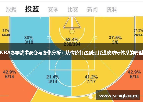 NBA赛季战术演变与变化分析：从传统打法到现代进攻防守体系的转型